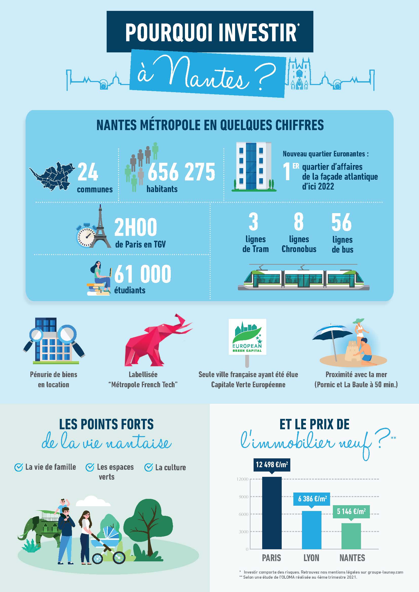 infographie pourquoi investir à Nantes
